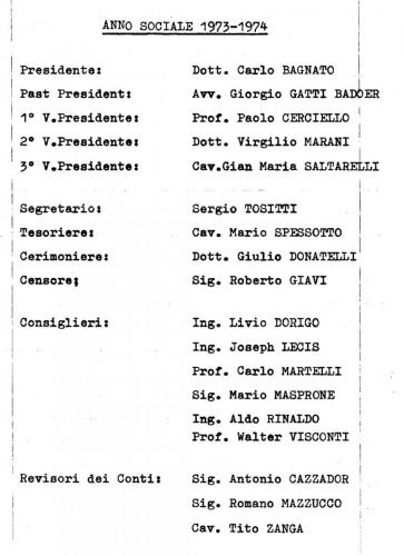 Consigli_Direttivi dal 1954 al 2000_Pagina_20